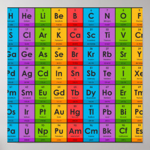Elementen van de periodieke tabel poster