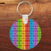 Elementen van de periodieke tabel sleutelhanger (Voorkant)