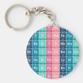Elementen van het Periodiek Systeem Patroon Sleutelhanger