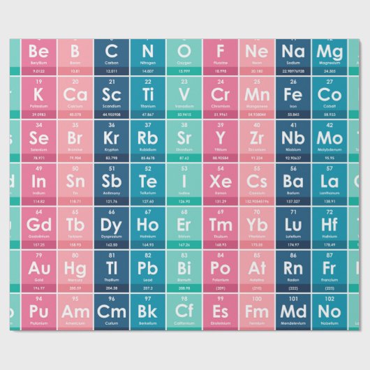 Elementen van het Periodieke Tabelpatroon Cadeaupapier (Vlak)