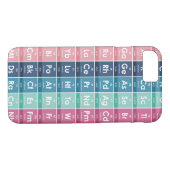 Elementen van het Periodieke Tabelpatroon Case-Mate iPhone Case (Achterkant (Horizontaal))