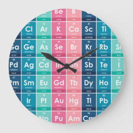 Elementen van het Periodieke Tabelpatroon Grote Klok
