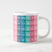 Elementen van het Periodieke Tabelpatroon Grote Koffiekop (Rechts)