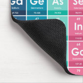 Elementen van het Periodieke Tabelpatroon Muismat (Hoek)