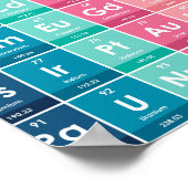 Elementen van het Periodieke Tabelpatroon Poster (Hoek)