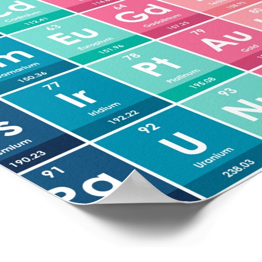Elementen van het Periodieke Tabelpatroon Poster (Hoek)