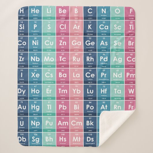 Elementen van het Periodieke Tabelpatroon Sherpa Deken (Voorkant)