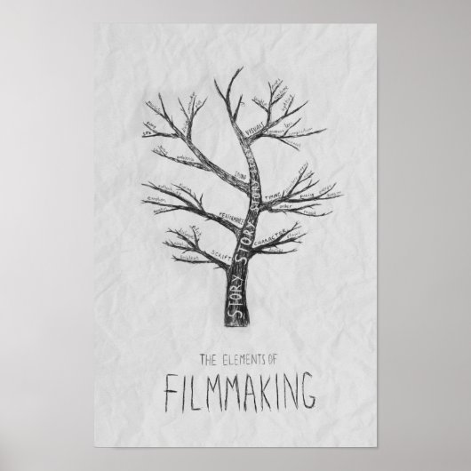 Elementen van het Poster Filmmakend (Voorkant)