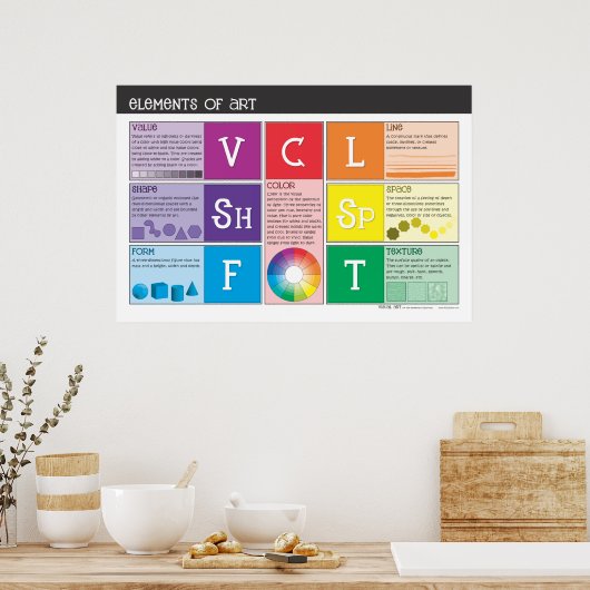 Elementen van het Poster van de Kunst (Keuken)