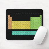 Elements Mouse mat Muismat (Met muis)
