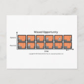 Elephant Strips voor gemiste kansen Briefkaart (Voorkant)