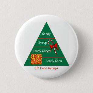 Elf Voedingsgroepen Ronde Button 5,7 Cm