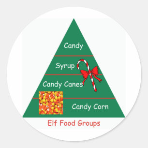 Elf Voedingsgroepen Ronde Sticker