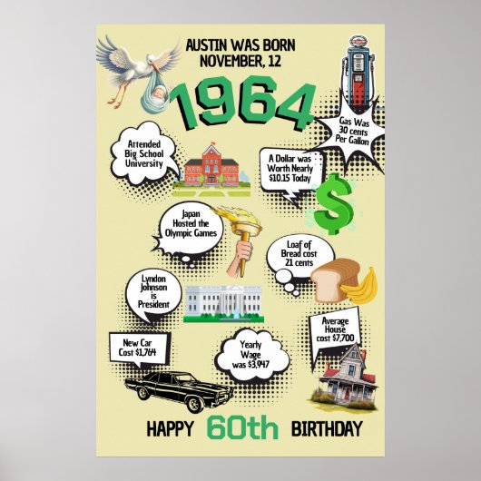 Elk Verjaardag Leuke Feiten Poster (Voorkant)