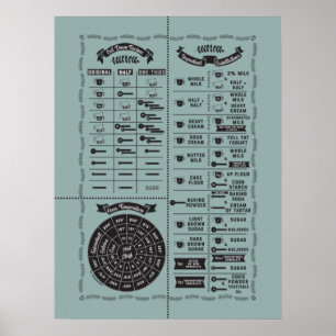 Elke Kleur Koken & Bakken Keuken Wijsheid Grafiek Poster