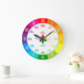 Elke seconde telt regenboogkleuren die klok leren (Huis)