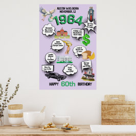 Elke Verjaardagsjaar Leuke Feiten Poster