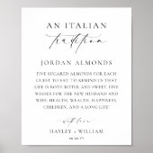Ellesmere Een Italiaanse traditie van gesuikerde a Poster (Voorkant)