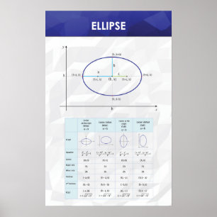 Ellipse - Wiskunde Poster