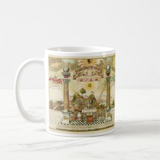 Emblematische Grafiek en Masonische Geschiedenis v Koffiemok (Links)