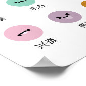 Emoties leren (in het Mandarijn) Poster (Hoek)