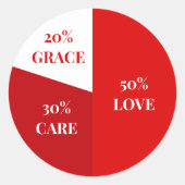 Emotional Balance Pie Sticker (Voorkant)