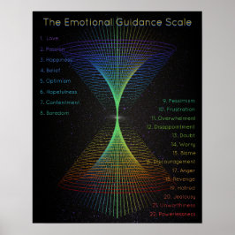 Emotionele geleidingsschaal Abstracte energie vort Poster