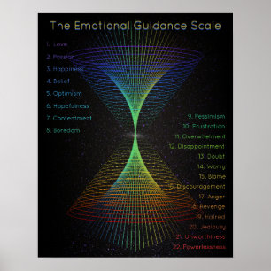 Emotionele geleidingsschaal Abstracte energie vort Poster