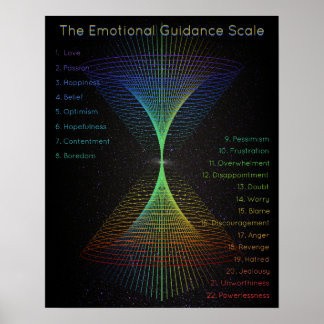 Emotionele geleidingsschaal Abstracte energie vort Poster
