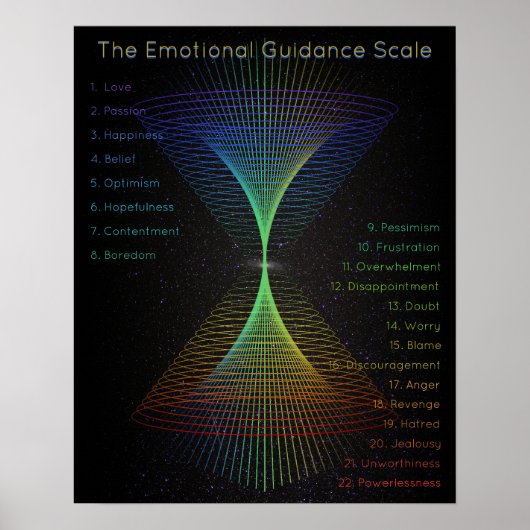 Emotionele geleidingsschaal Abstracte energie vort Poster (Voorkant)