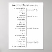Emotionele geleidingsschaal Minimale wet van aantr Poster (Voorkant)