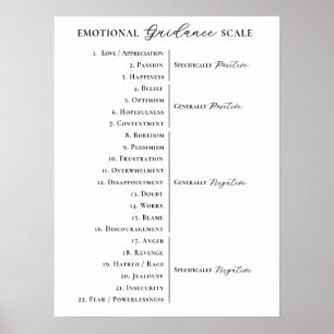 Emotionele geleidingsschaal Minimale wet van aantr Poster