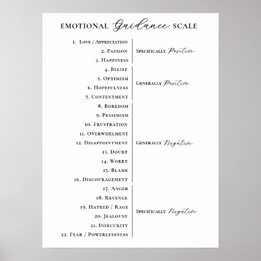 Emotionele geleidingsschaal Minimale wet van aantr Poster (Voorkant)