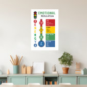 Emotionele Regeling Klaslokaal Poster