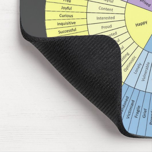 Emotions Wheel Mousepad Muismat (Hoek)
