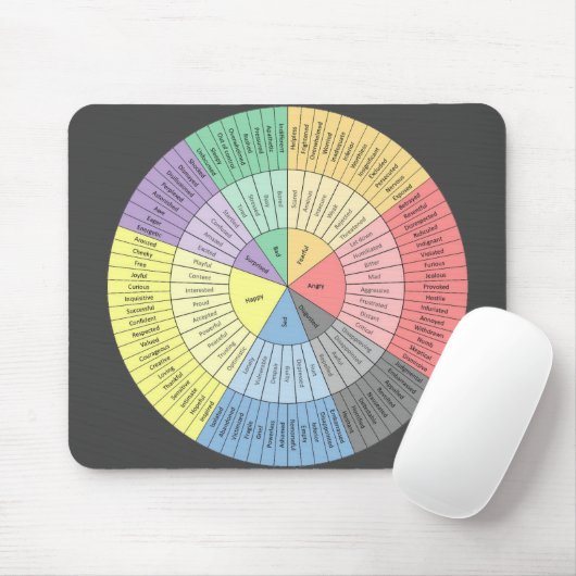 Emotions Wheel Mousepad Muismat (Met muis)