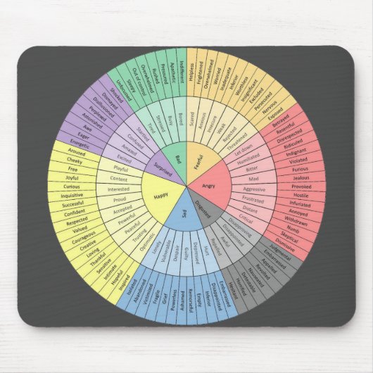 Emotions Wheel Mousepad Muismat (Voorkant)