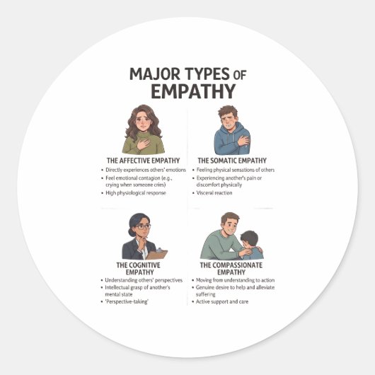 Empathie Chart Waterfles Sticker (Voorkant)