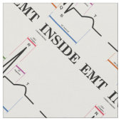 EMT Inside Sinus Rhythm elektrocardiogram Stof (Close Up)