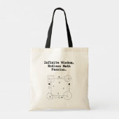 Endless Math Passion | Infinite Wisdom Educator Tote Bag (Achterkant)