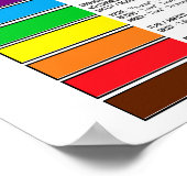 Energie als verwarmingsdiagram poster (Hoek)