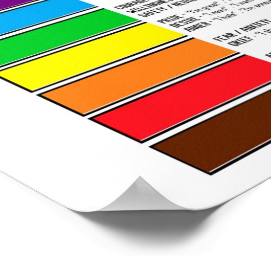 Energie als verwarmingsdiagram poster (Hoek)
