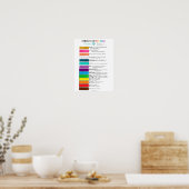 Energie als verwarmingsdiagram poster (Keuken)