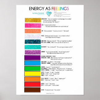 Energie als verwarmingsdiagram poster