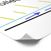 Energie-Plant zonne-energietoevoer Poster (Hoek)