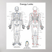 Energiesloten Poster (Voorkant)