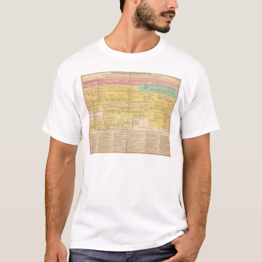 Engeland van 1066 tot 1485 t-shirt (Voorkant)