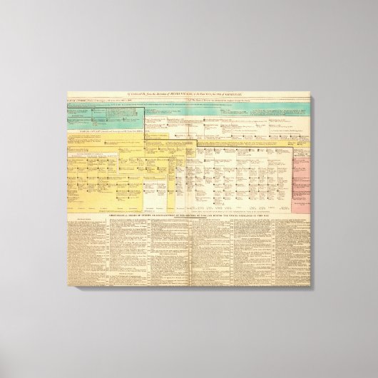 Engeland van 1485 tot 1815 canvas afdruk (Voorkant)