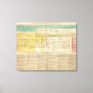 Engeland van 1485 tot 1815 canvas afdruk