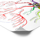 Engels Grammar-onderwijs Poster (Hoek)